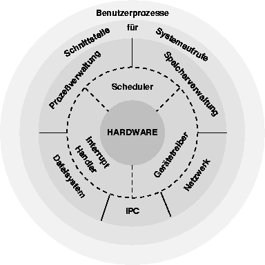 figure2990