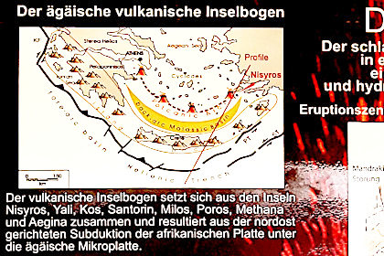 Stefanos Volcano Crater Info Board